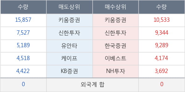 코스모화학