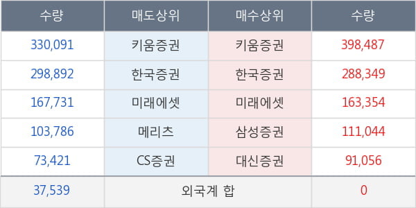 동양네트웍스