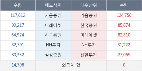 코스모신소재