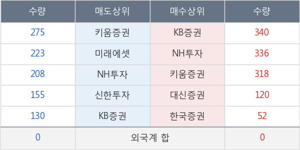 동원시스템즈우