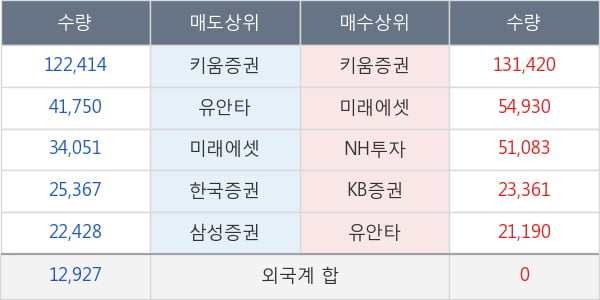 한미글로벌