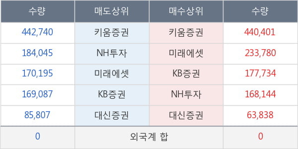 제이테크놀로지