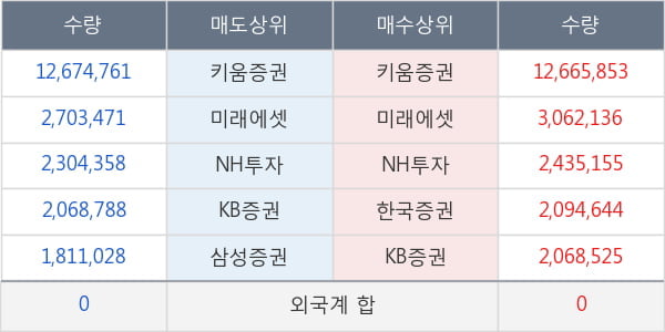 젬백스지오