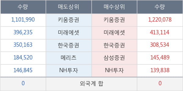 에쎈테크