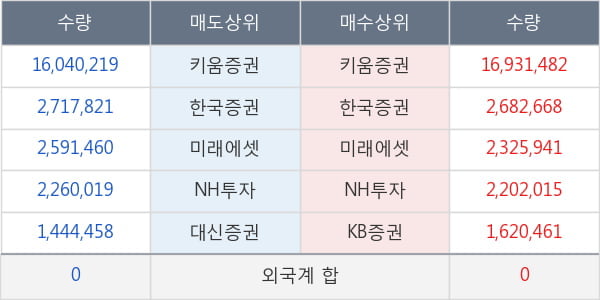 필링크