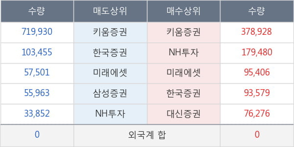 화신테크