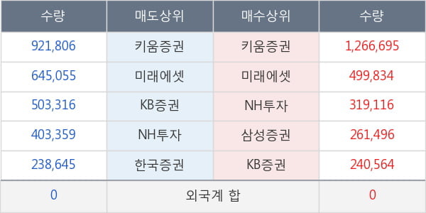 파인텍