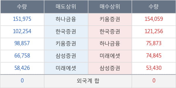 이더블유케이