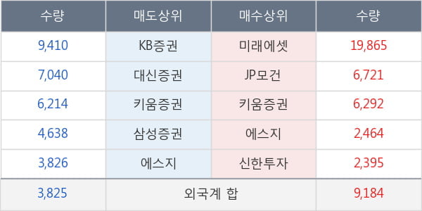 한진중공업