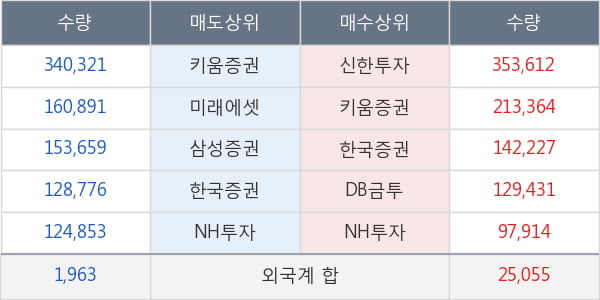 에이프로젠제약