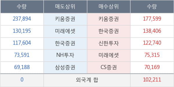 인스코비