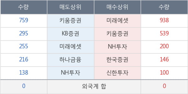 대한제당3우B