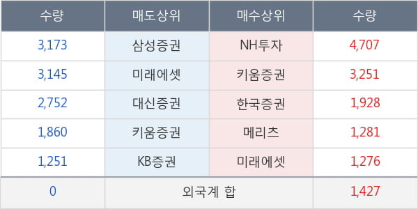 삼화전자