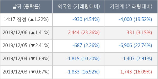 동원시스템즈