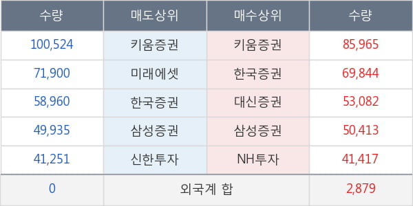 엔케이