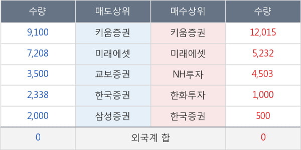 나노