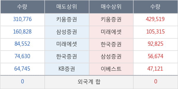 코스모화학