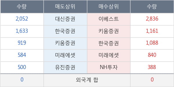 두산퓨얼셀2우B