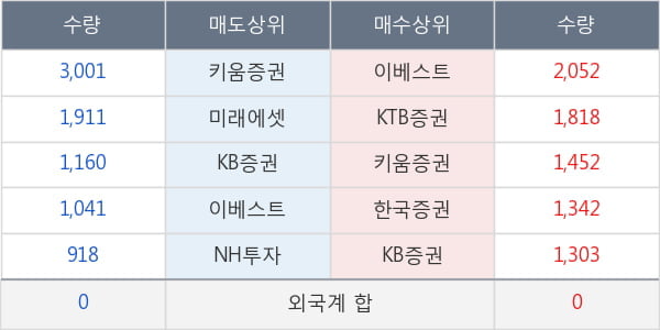 해성디에스