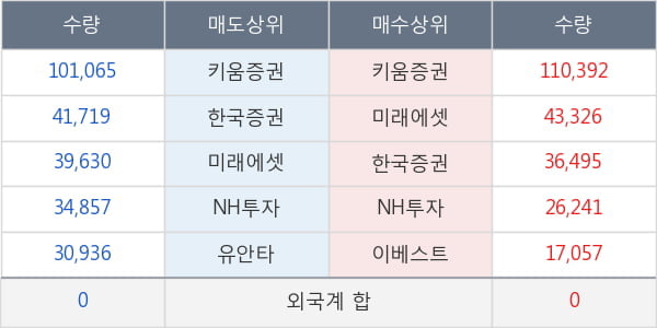 진매트릭스