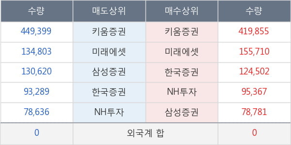 코스모신소재