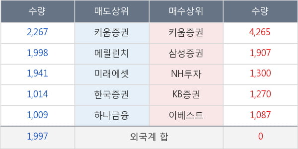 엔바이오니아