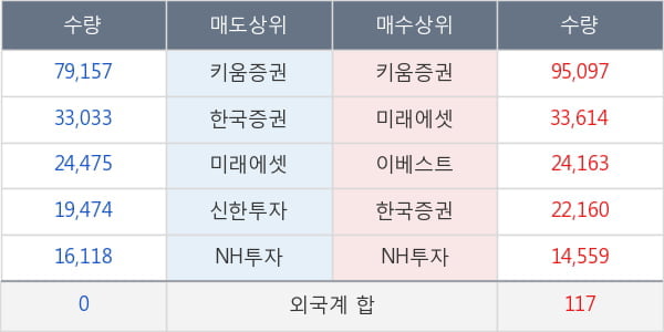 서울제약