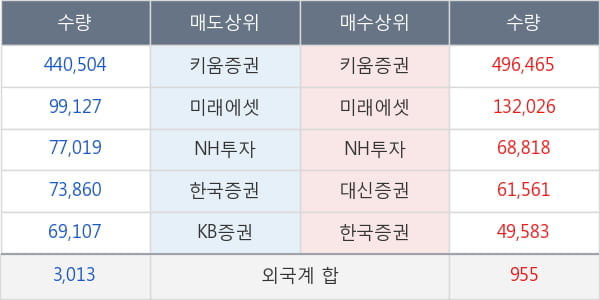 두산퓨얼셀