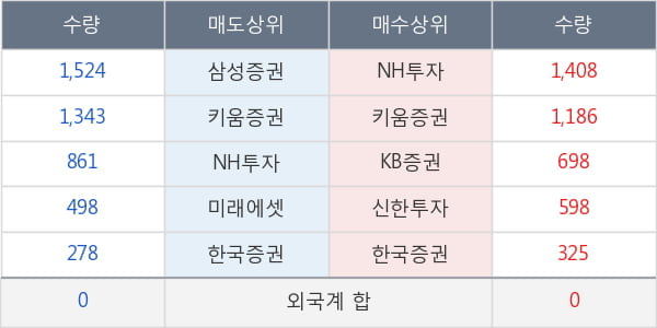 동원시스템즈우