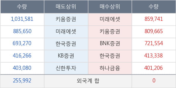 엔케이물산