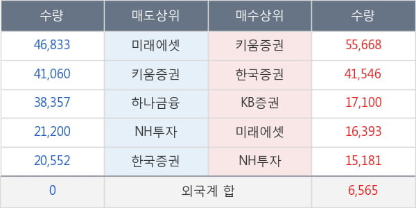 이더블유케이