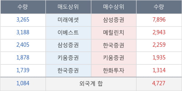 S &T모티브