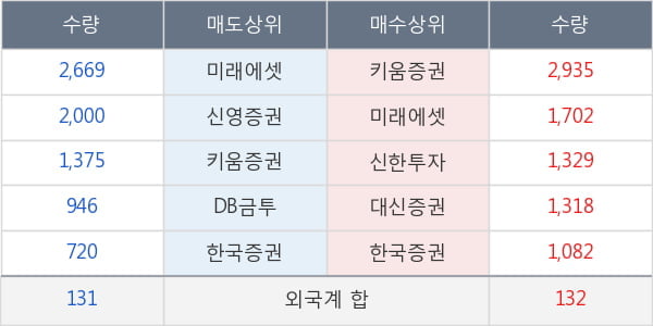 애니젠