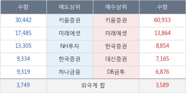 피앤이솔루션