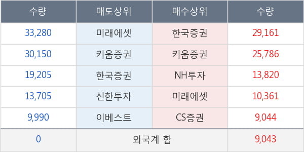 지엘팜텍