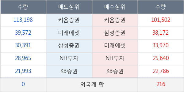 노터스