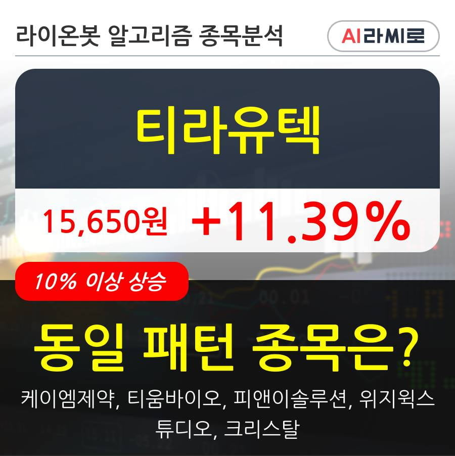 티라유텍