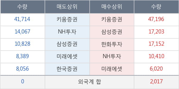 티라유텍