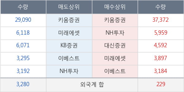 린드먼아시아