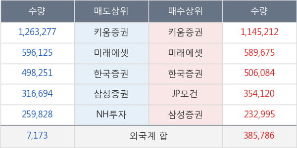 현대바이오