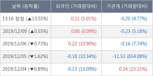 이노메트리