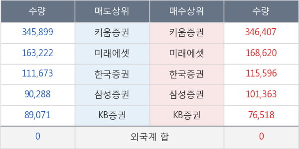 큐브엔터