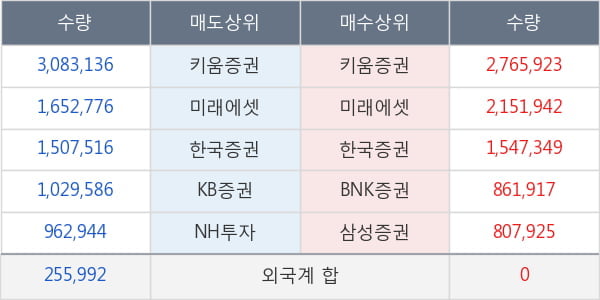 엔케이물산