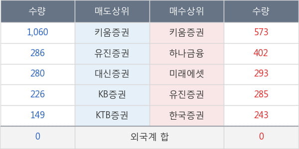 노루홀딩스우