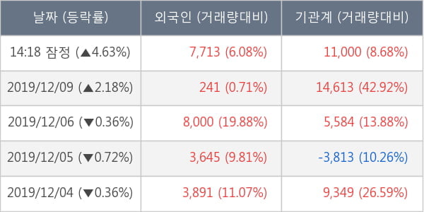 효성ITX