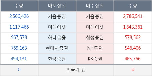 두올산업