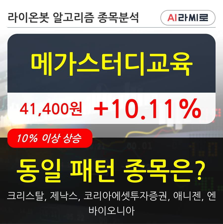 메가스터디교육