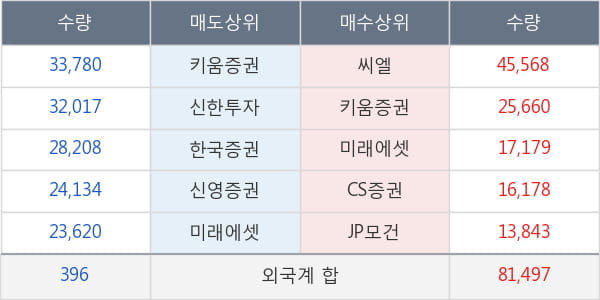 메가스터디교육