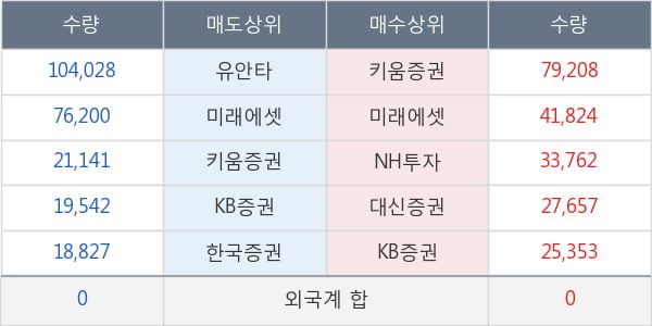 수성