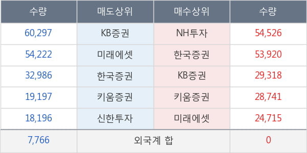 아이엠텍